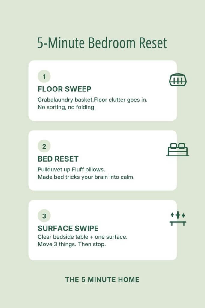 3 step 5 minute bedroom reset checklist for ADHD mums: floor sweep grab laundry basket floor clutter goes in, bed reset pull duvet fluff pillows, surface swipe clear bedside move 3 things then stop
